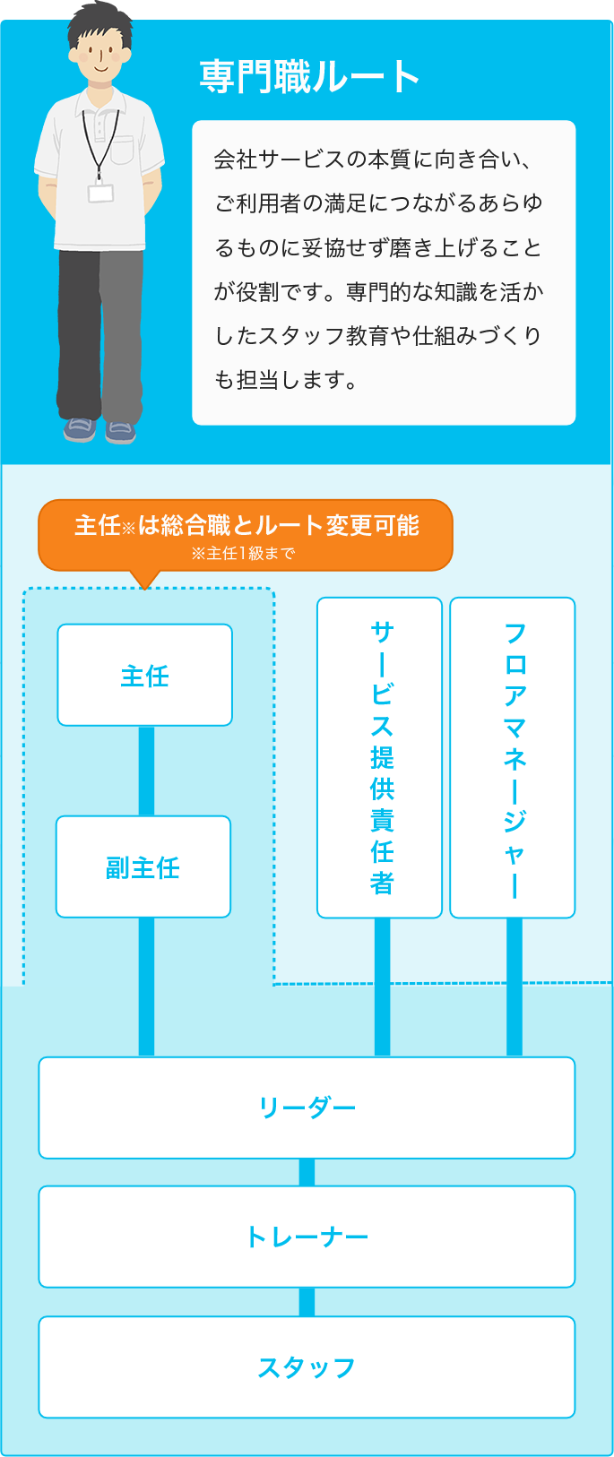 専門職ルート 詳細