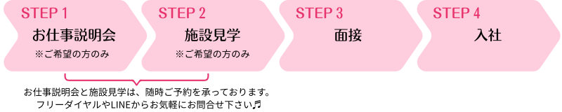 入社までの流れ
